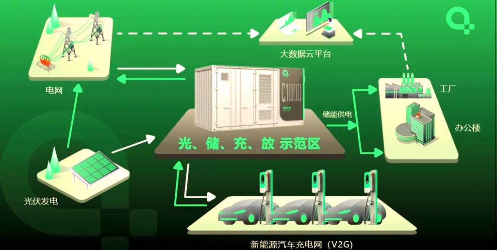 光伏储能行业前景