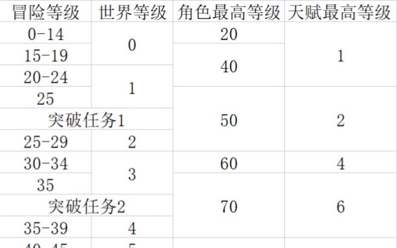 原神角色等级上限缩略图