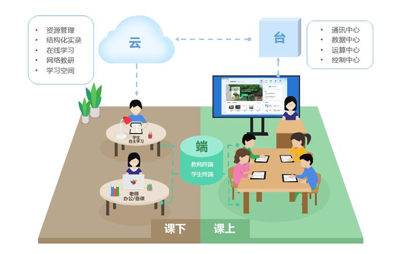 智慧云课堂初始密码缩略图