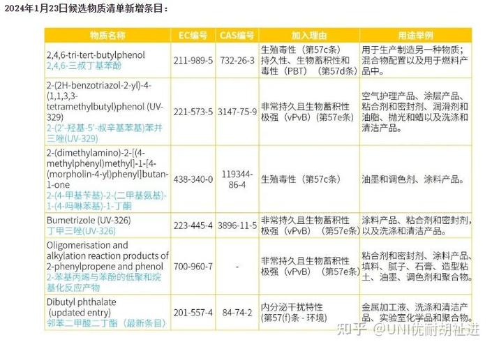 svhc检测什么项目游戏截图