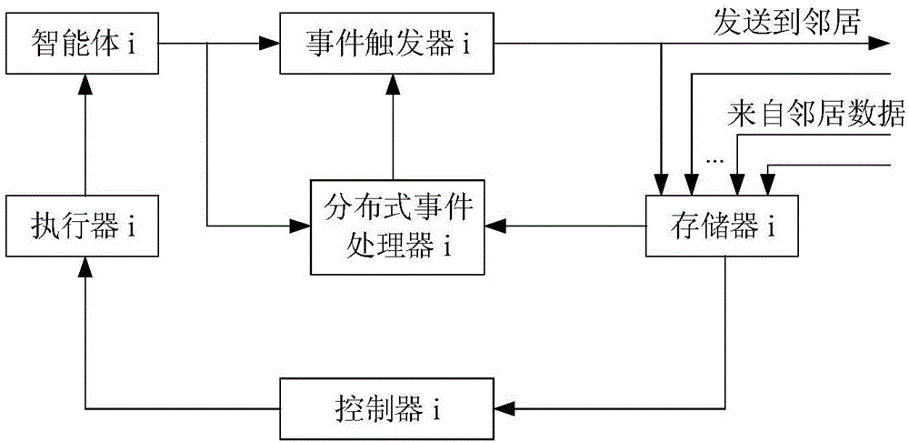攻击的触发条件缩略图