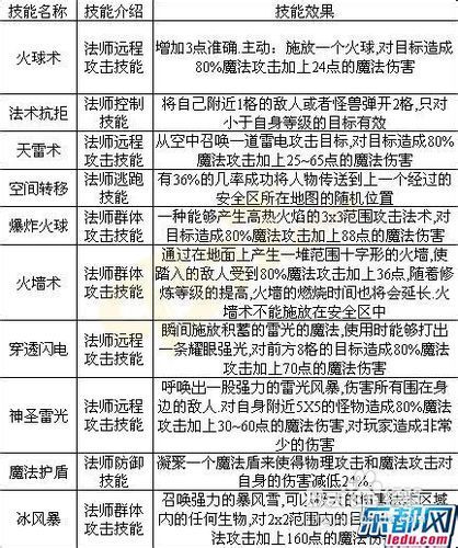洛克王国烈火战神技能配置图标