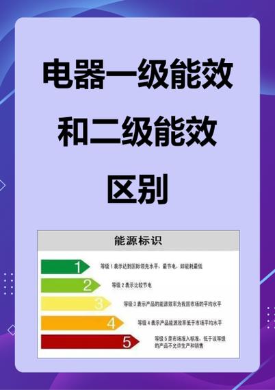 电器一级二级三级能效区别图标