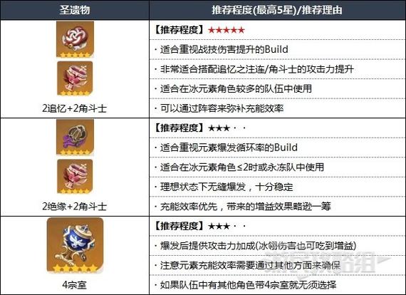申鹤圣遗物推荐游戏截图
