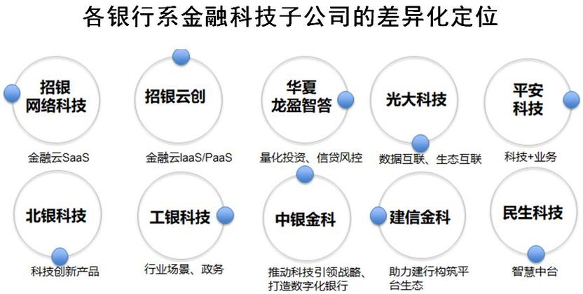 金融科技子公司缩略图