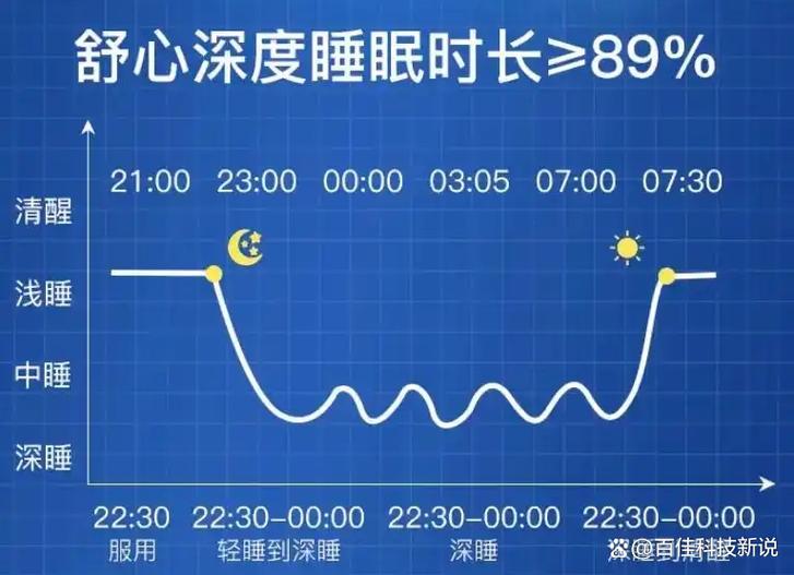 深度睡眠2v1.0缩略图