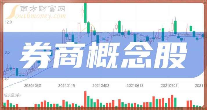 中国券商十大龙头股游戏截图