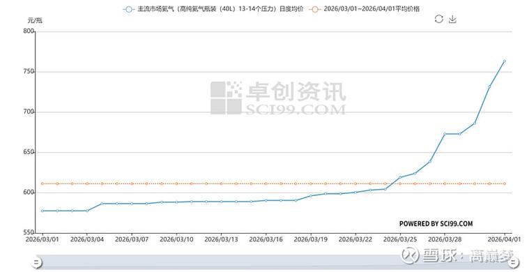 氦气多少钱一罐
