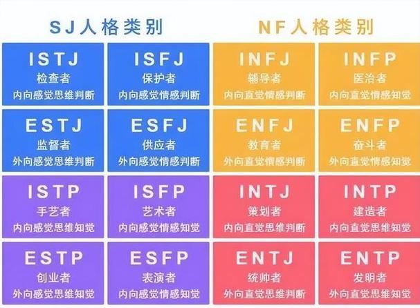 性格测试16种人格分别是缩略图