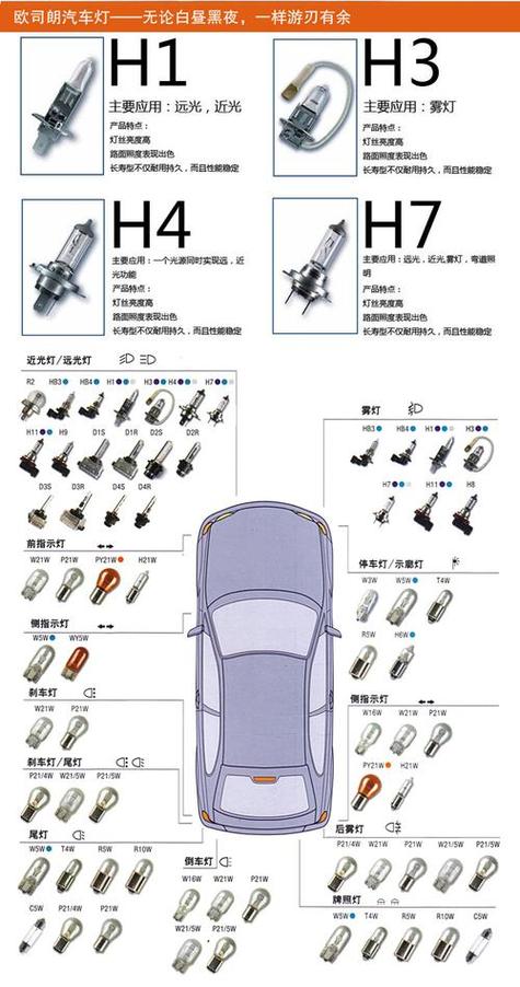灯泡怎么看螺口型号图标