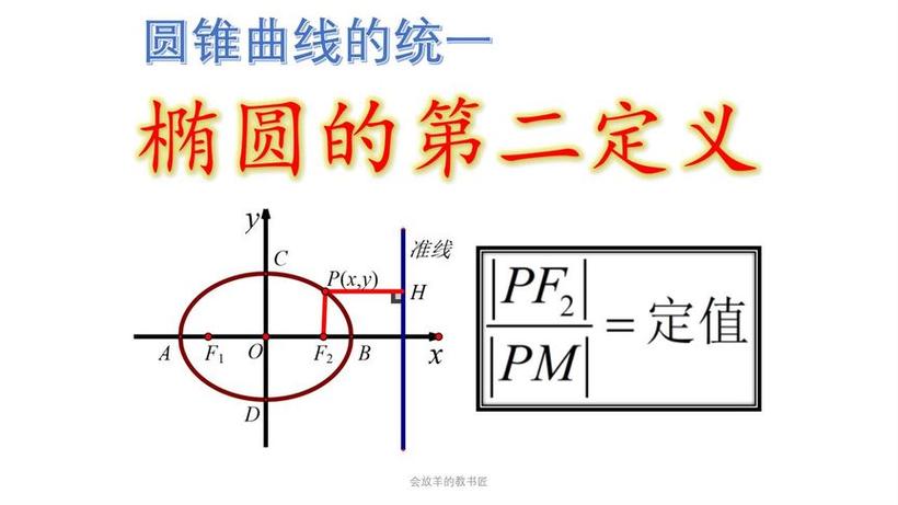 椭圆的定义的符号表示游戏截图