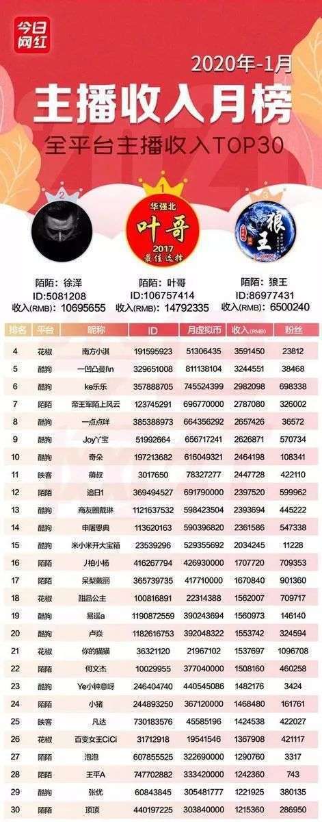 陌陌提现比例缩略图