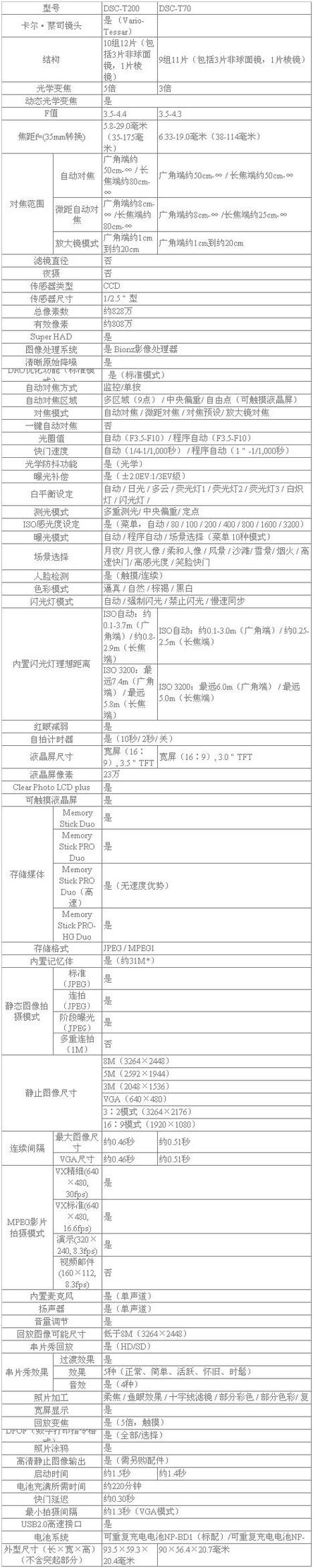 索尼相机参数设置缩略图