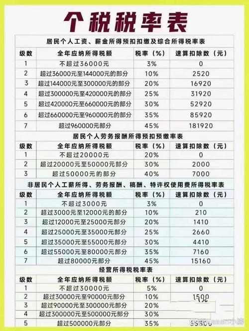 5万扣多少钱个人所得税