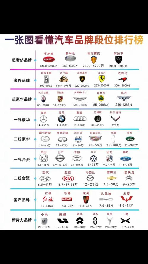 小米和三星是一个档次吗