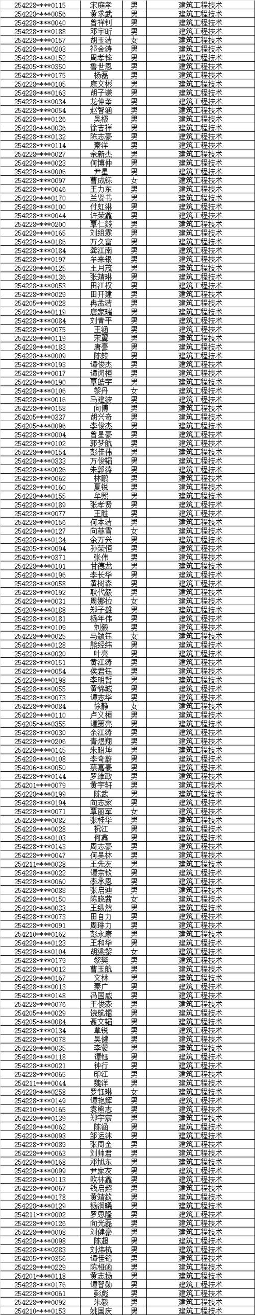 恩施职业学院录取线游戏截图