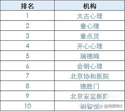 咨询公司排名前十名缩略图