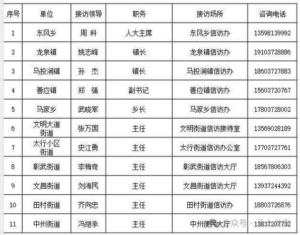 街道一把手是书记还是主任
