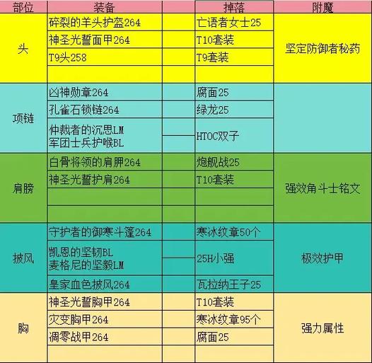 如何给装备附魔