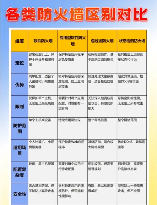 防火墙排名前十名缩略图