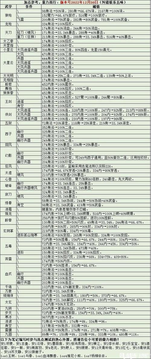 烟雨江湖江湖武学大全缩略图
