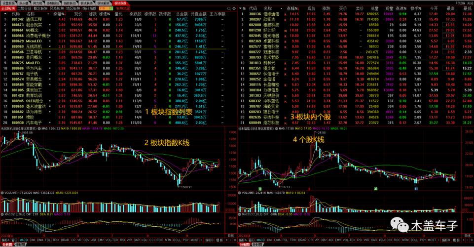 通达信自建板块指数缩略图