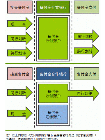 备付金账户是什么帐户