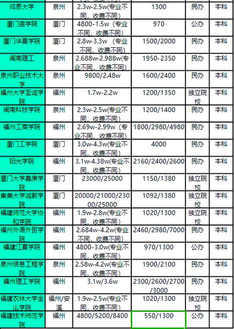 仰恩大学学费一年多少游戏截图