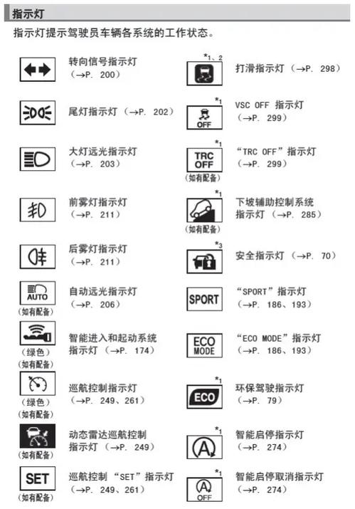 荣放仪表盘指示灯图解