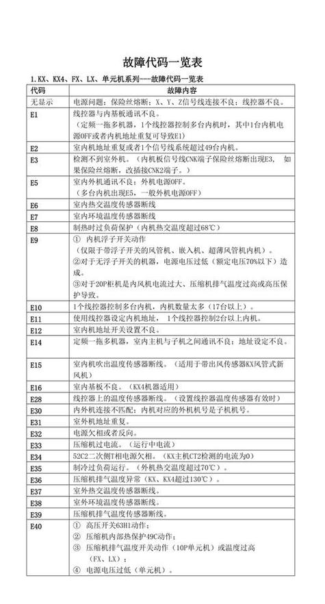 三菱故障代码一览表缩略图