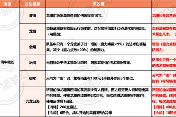 梦幻西游手游门派调整游戏截图
