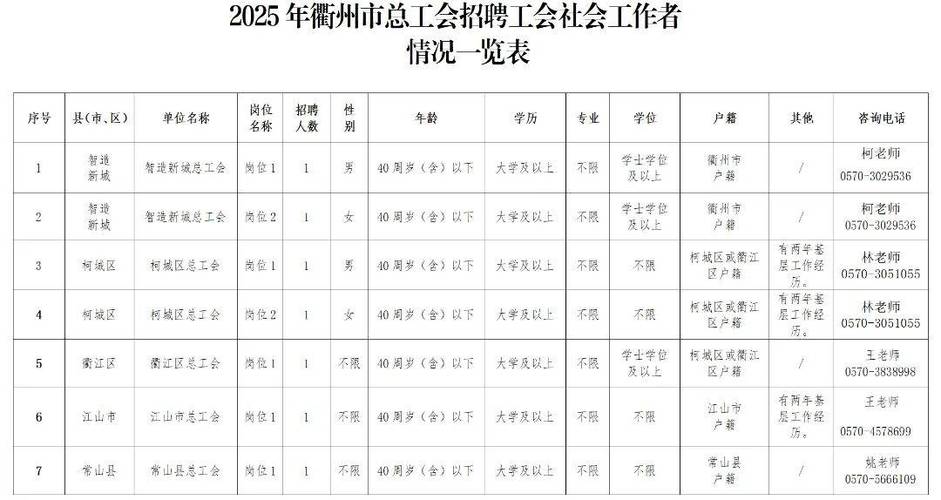 社工招聘2026最新招聘图标