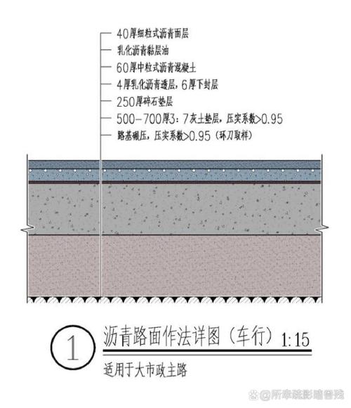 沥青路面铺三层图解
