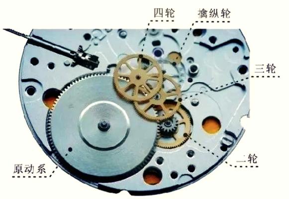 机械表上发条的正确方法图标