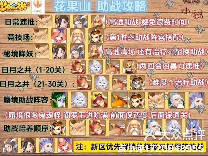 梦幻西游助战最强搭配