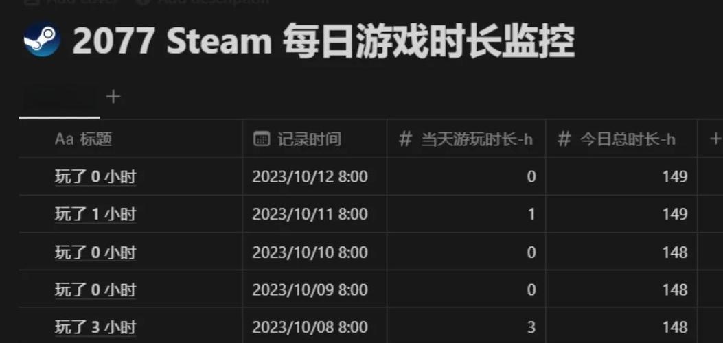今日游戏时长游戏截图