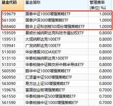 买基金最好的三个银行图标