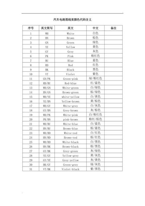 颜色字母对照表缩略图