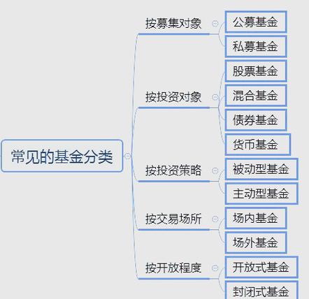 基金持有一年能赚钱吗缩略图