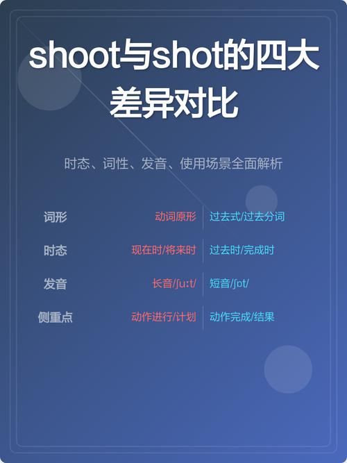 shoot和shot区别