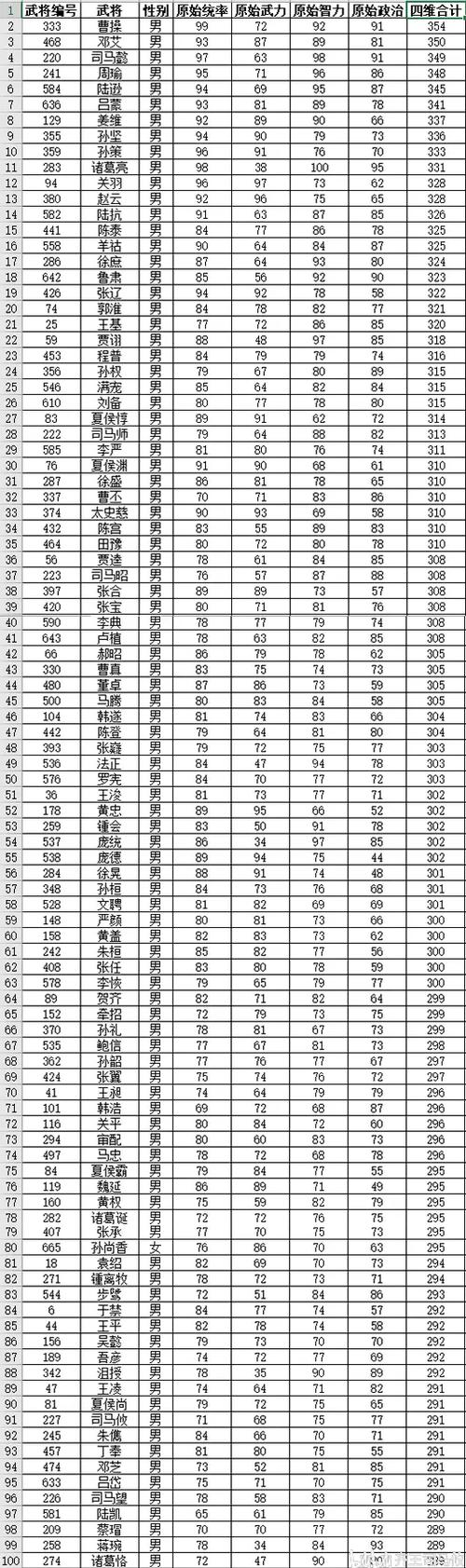 三国志战略版武将排行