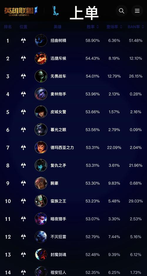 英雄杀段位继承机制缩略图