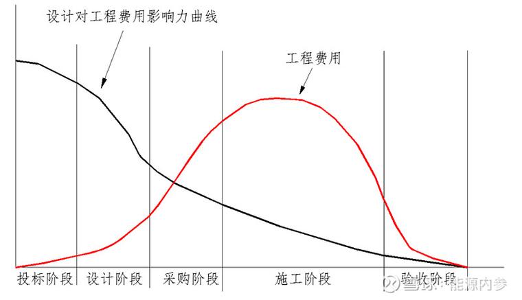工程成本测算软件