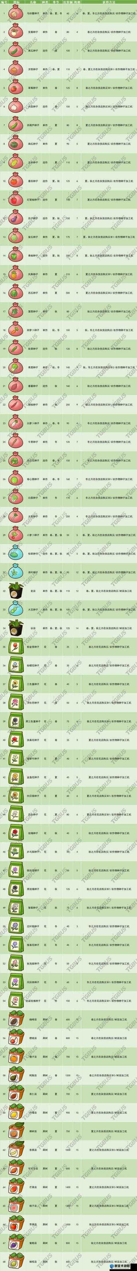 种子在游戏中的作用游戏截图