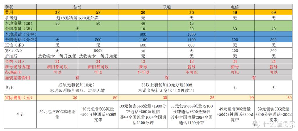 49元套餐一览表缩略图