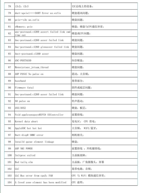 苹果公司代码查询方法