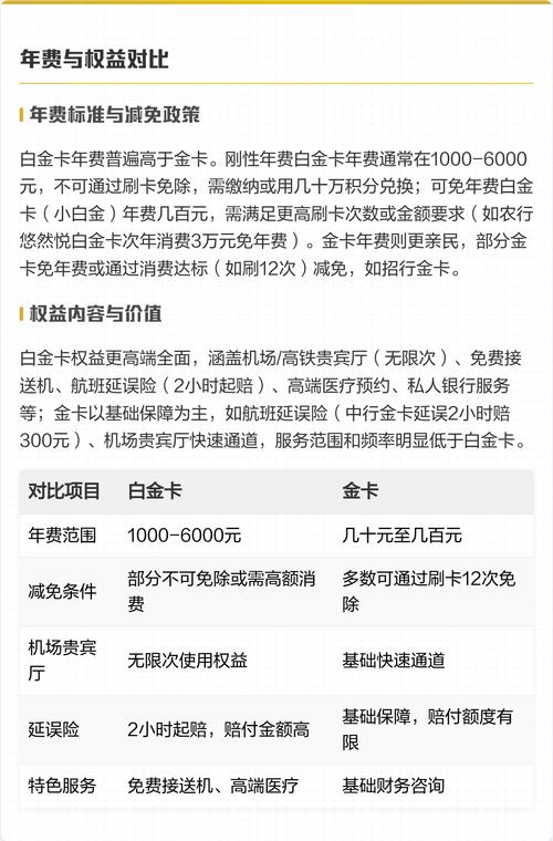 运通白金卡和黑卡区别图标