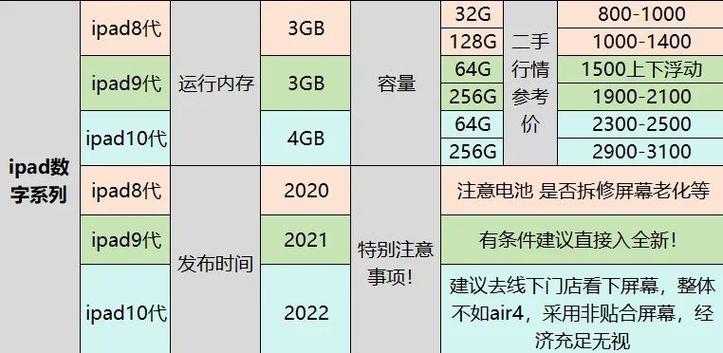 苹果二手市场价格表