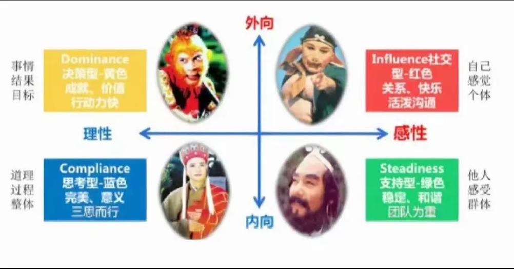 4d性格测试 四颜色分别代表什么图标