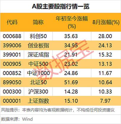 上海a股账户查询